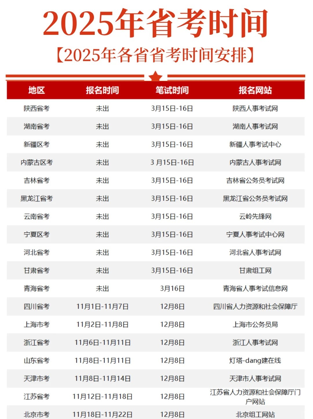 2034年各省省考时间概览，备考策略与趋势分析2022年全国各省省考时间