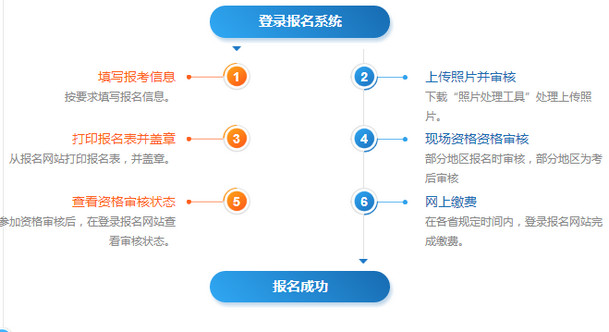 考社工证，报名指南与流程详解如何考社工证在哪里报名
