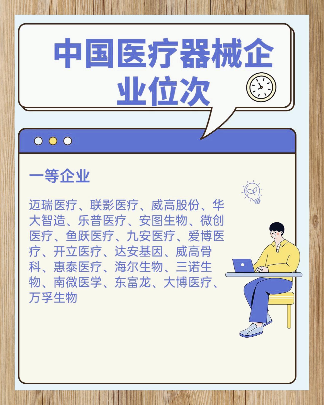 探索中国医疗器械行业的领航者，揭秘十大医疗设备公司中国十大医疗器械公司招聘