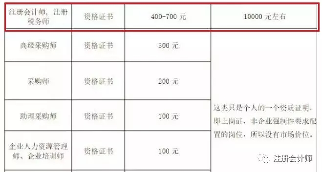管理会计师证，职场进阶的加速器还是锦上添花的装饰？管理会计师证有用吗多少钱