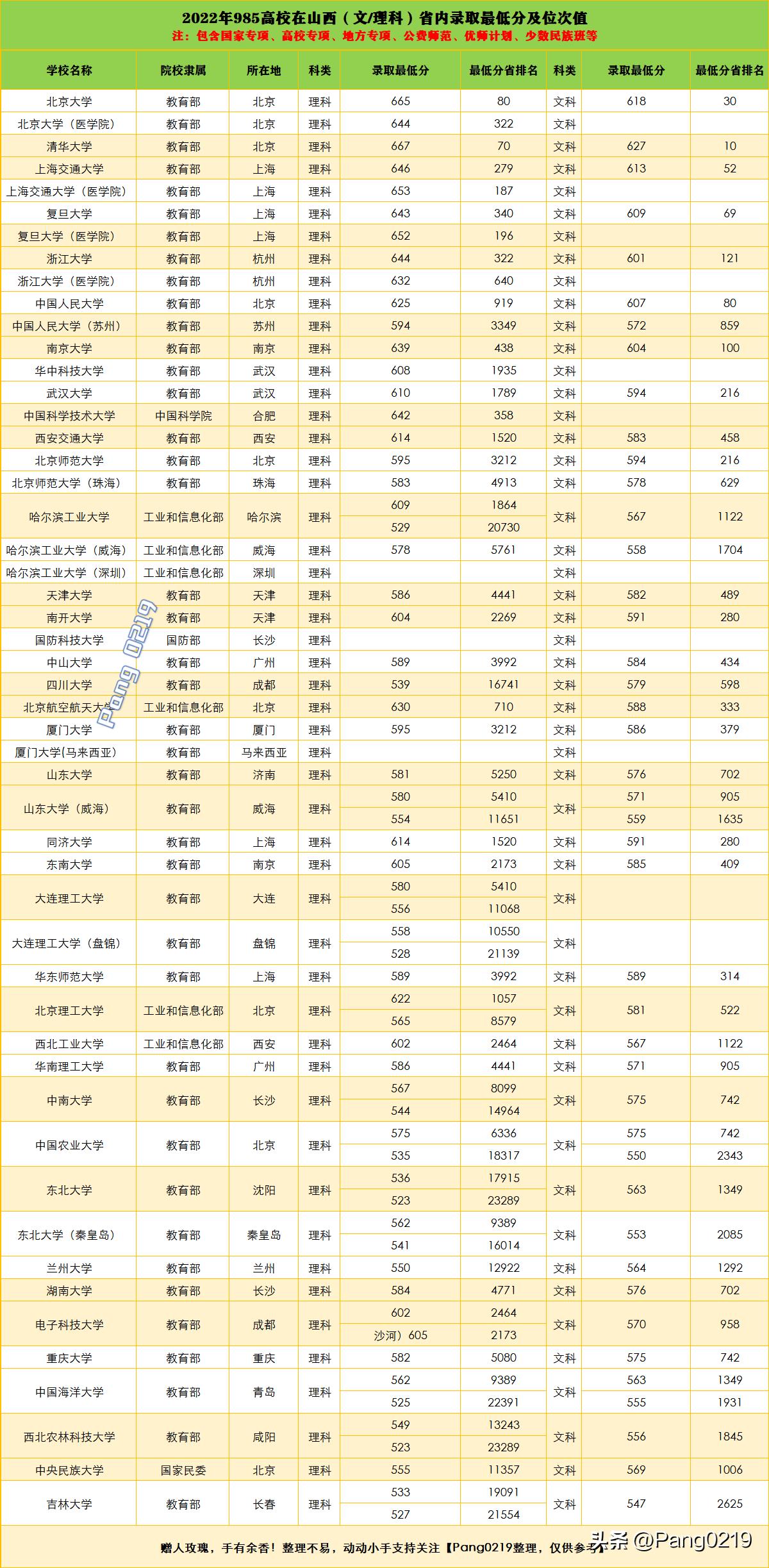 山西事业单位招聘2022，职位表详解与报考指南山西事业单位招聘岗位表