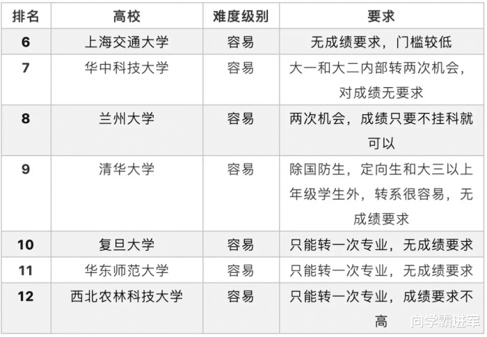 十大后悔选择的专业,前车之鉴,未来之路十大后悔的专业分析