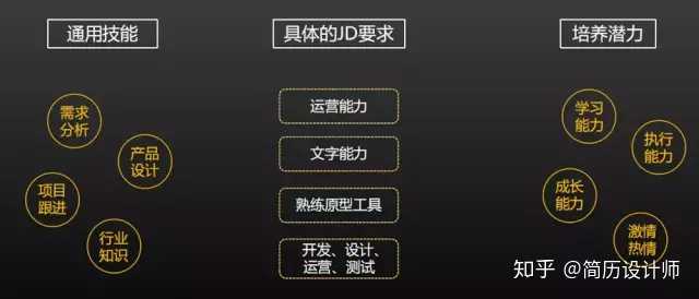 简历怎么写，打造个人品牌的黄金法则简历怎么写自我介绍