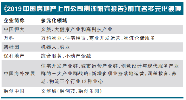 房地产公司的多元化战略与可持续发展之路房地产公司破产清算赔偿五大顺序