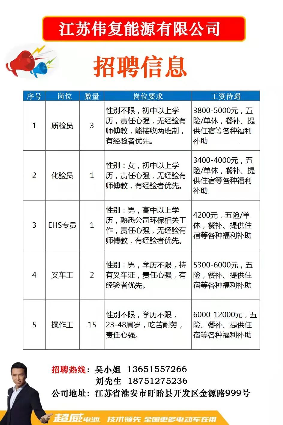 宁波招聘信息最新招聘2043，未来城市的职场新机遇宁波招聘信息最新招聘2024公告