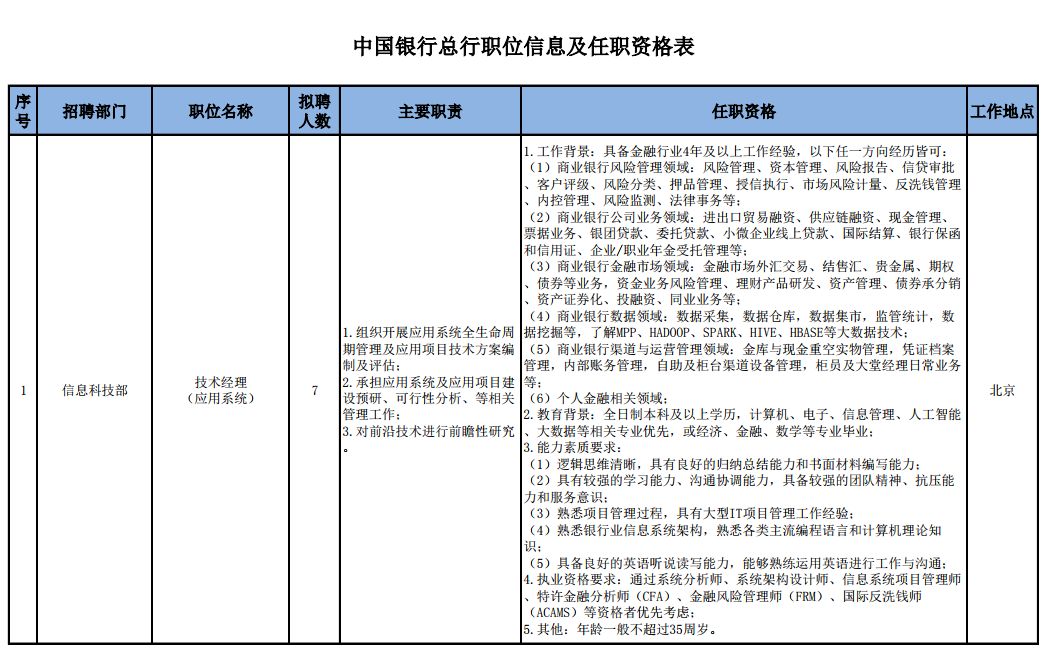 探索职业新篇章，中国银行招聘官网入口全解析中国银行招聘官网入口查询