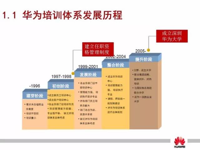 提升企业竞争力，构建高效的企业培训体系企业培训机构