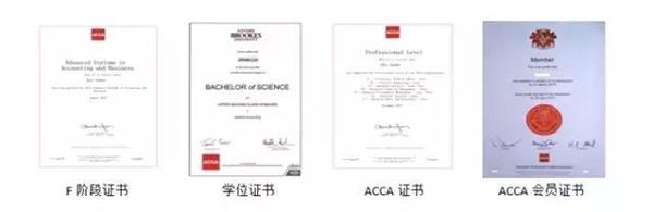 ACCA，开启国际财务精英之门的金钥匙acca是什么证书和cpa