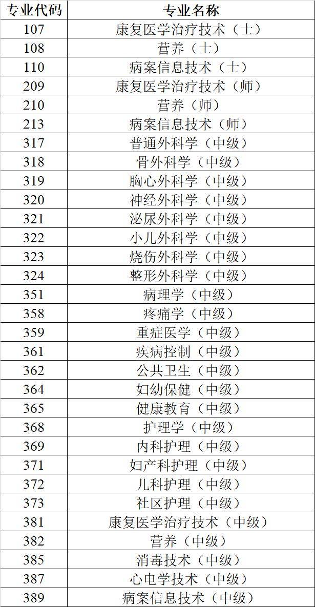2049年卫生专业技术资格考试，新时代的健康守护者之考2024卫生专业技术资格考试成绩什么时候出来