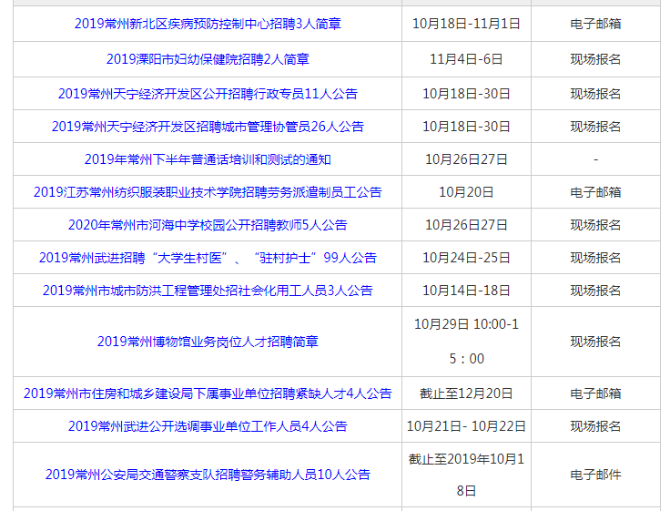 常州，求职者的热土—全面解析2019年找工作招聘信息常州找工作 招聘启事