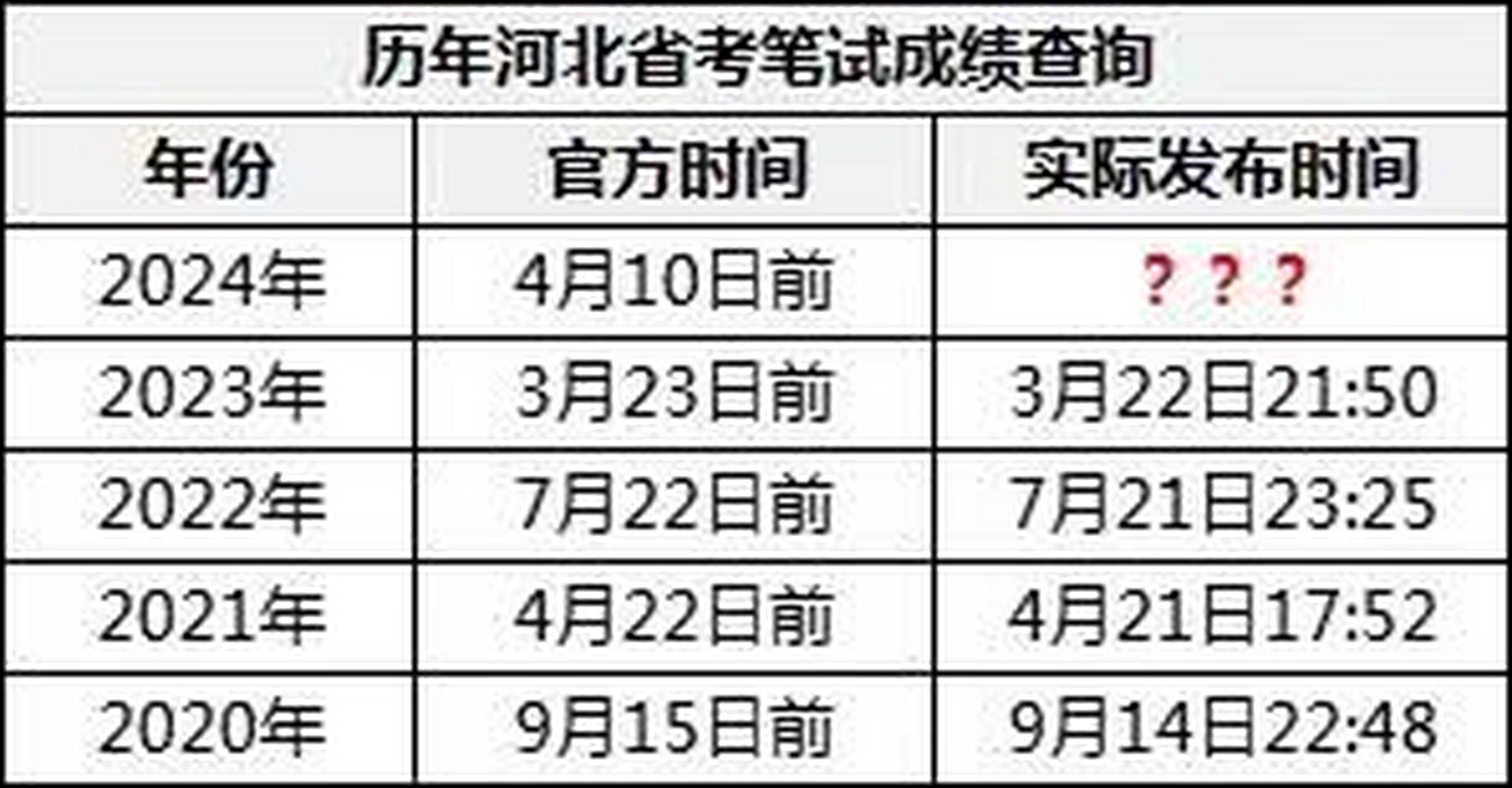 河北省省考2035，未来公务员的起跑线—报名时间与备考策略解析河北省省考2025报名时间是什么时候