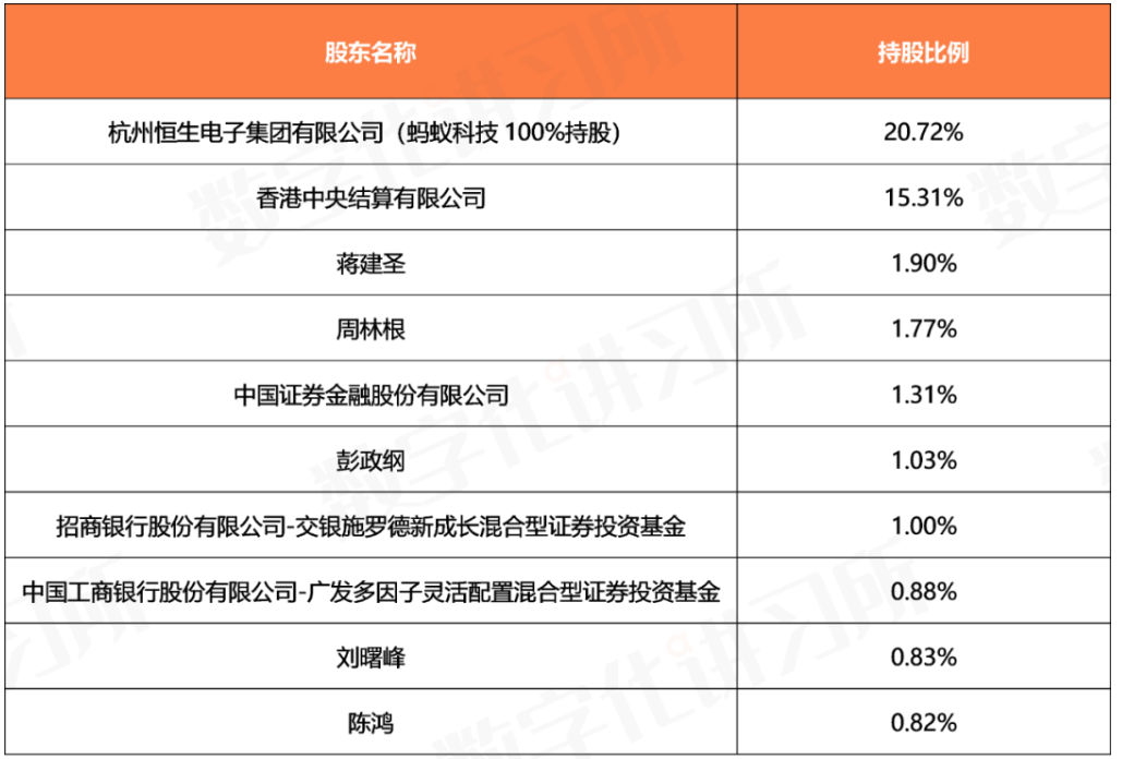 恒生电子股票，数字金融的领航者与市场动态分析恒生电子股票怎么样