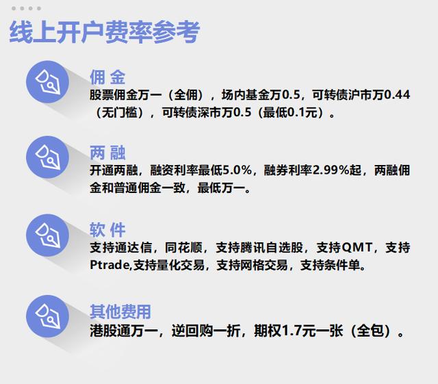 证券开户，开启投资之旅的钥匙证券开户哪家佣金最低