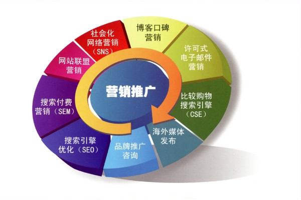 营销推广，解锁品牌增长的新密码营销推广方案