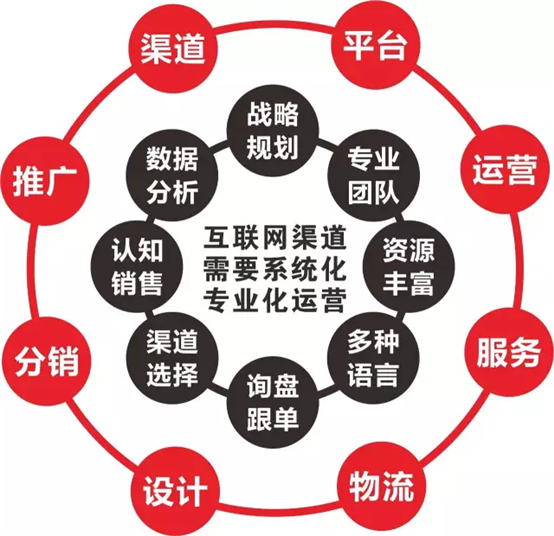 网络推广的多元化渠道，解锁品牌传播新篇章网络推广引流最快方法