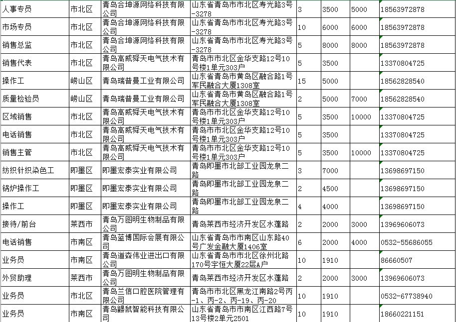 山东招聘信息最新招聘2019，共筑梦想，共创未来山东招聘信息最新招聘2025