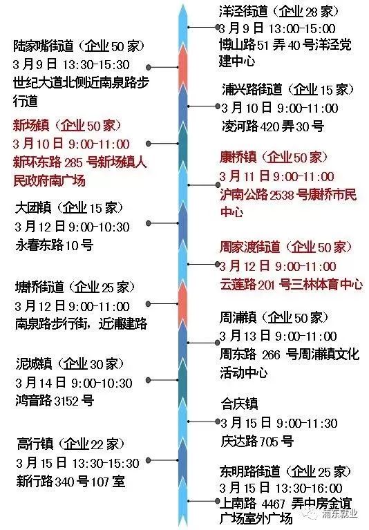 2019年上海招聘会时间表，求职者的黄金指南上海招聘会2021时间表最新
