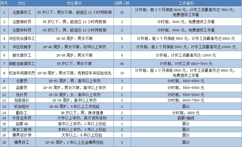 上海临时工招聘网—灵活就业的智慧选择上海临时工招聘网站有哪些