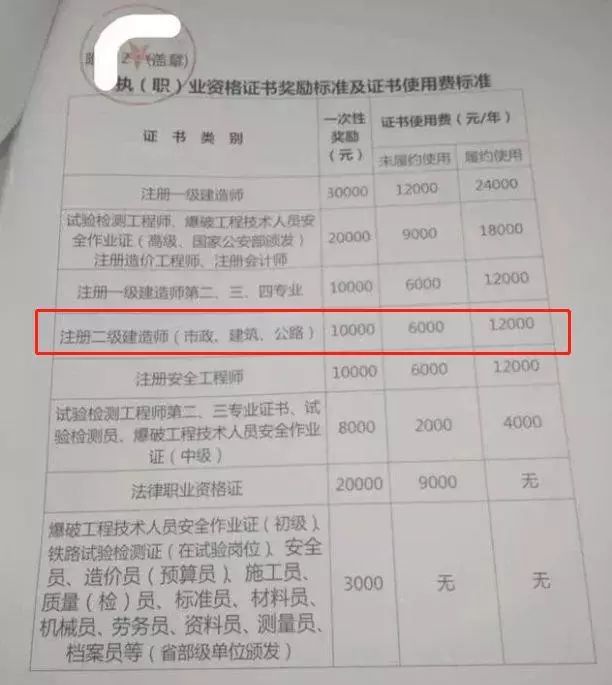 报考网络工程师,解锁数字时代的职业密钥网络工程师报考条件和时间