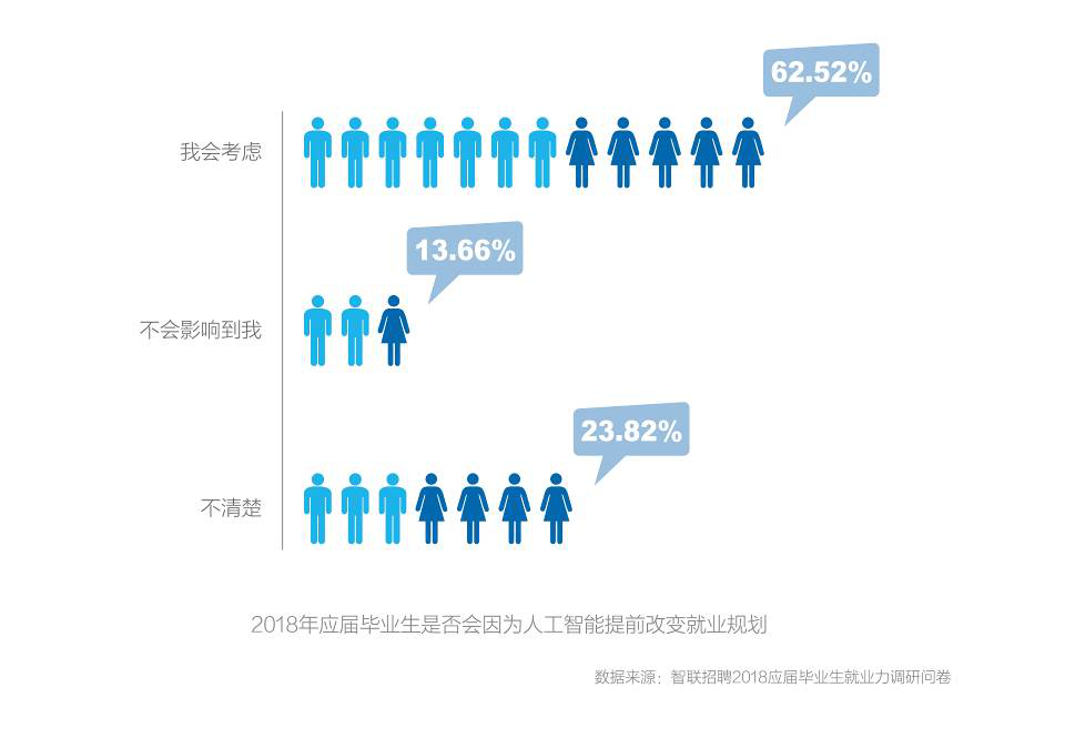 应届生大学生求职网，开启职场新旅程的智慧之门应届生大学生求职网站有哪些
