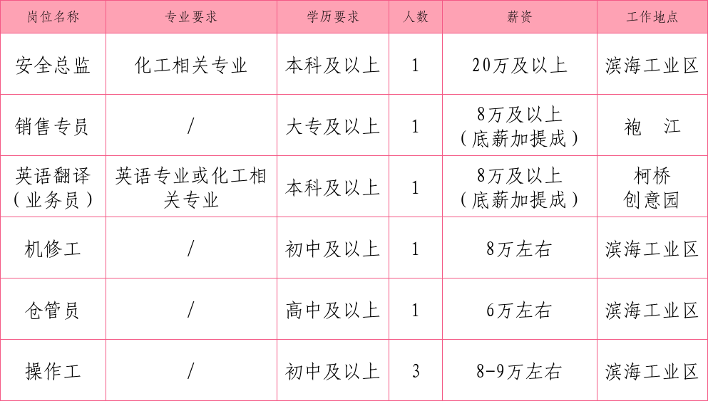绍兴人才网官网招聘，汇聚英才，共创未来绍兴今天最新招聘信息