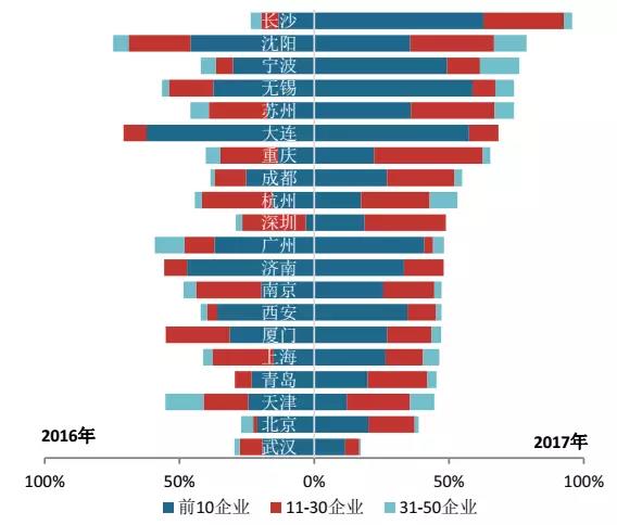 中国房地产百强榜，行业巨擘的崛起与竞争格局中国房地产排名100强企业