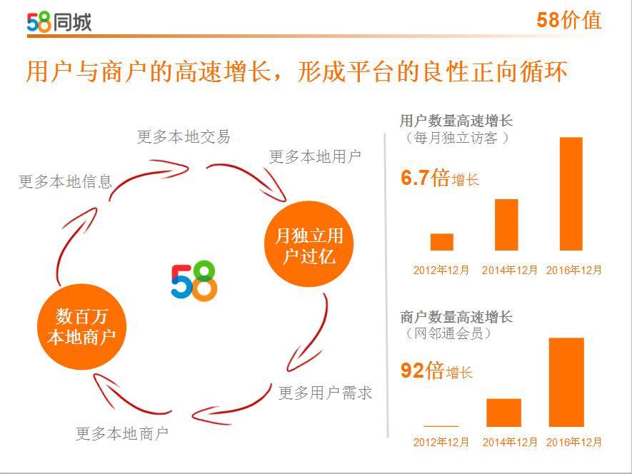 58同城平台，重塑中国分类信息市场的创新力量58同城平台可靠吗