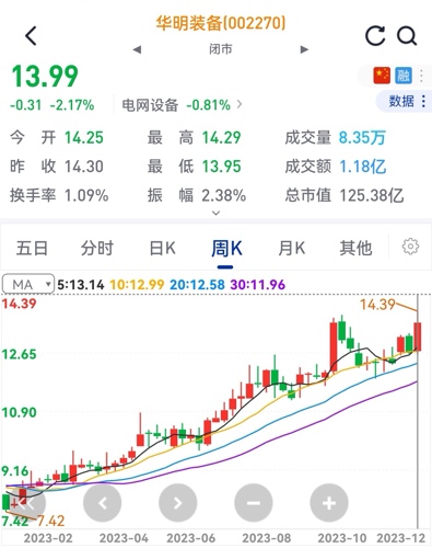探索华明装备，创新驱动下的智能制造先锋华明装备股票