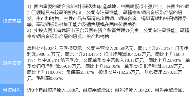 鑫科材料，创新驱动，铸就行业新辉煌鑫科材料股吧