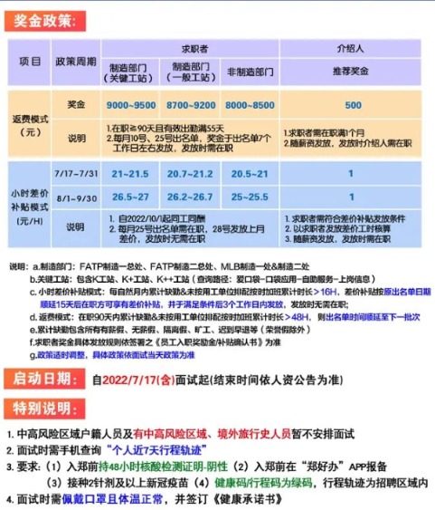 深圳富士康招聘网站，求职者的智选平台深圳富士康招聘网站写的薪资都是真实的吗