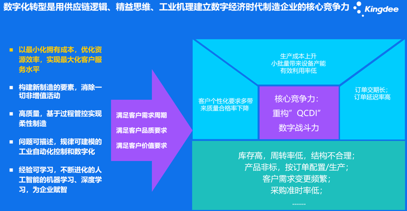 探索企业数字化转型的利器，金蝶软件的创新与实践金蝶软件做账全过程
