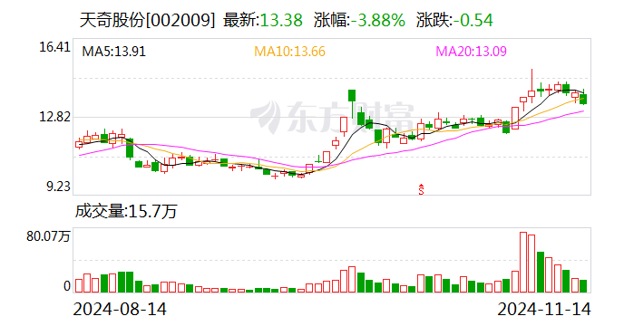 探索天奇股份,科技创新引领智能物流新纪元天奇股份股票