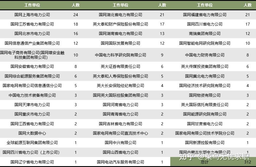 探索未来电力蓝海，国家电网招聘官网首页深度解析国家电网招聘网站官网