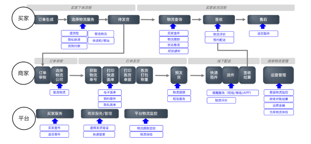 物流单号查询平台，现代电商时代的追踪神器快递物流单号查询平台