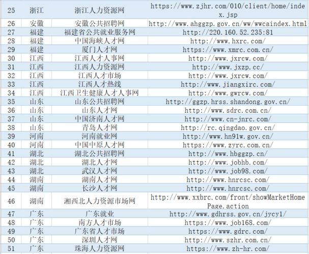 如何在网络上免费发布招聘信息,全面指南在哪发布招聘信息免费网站
