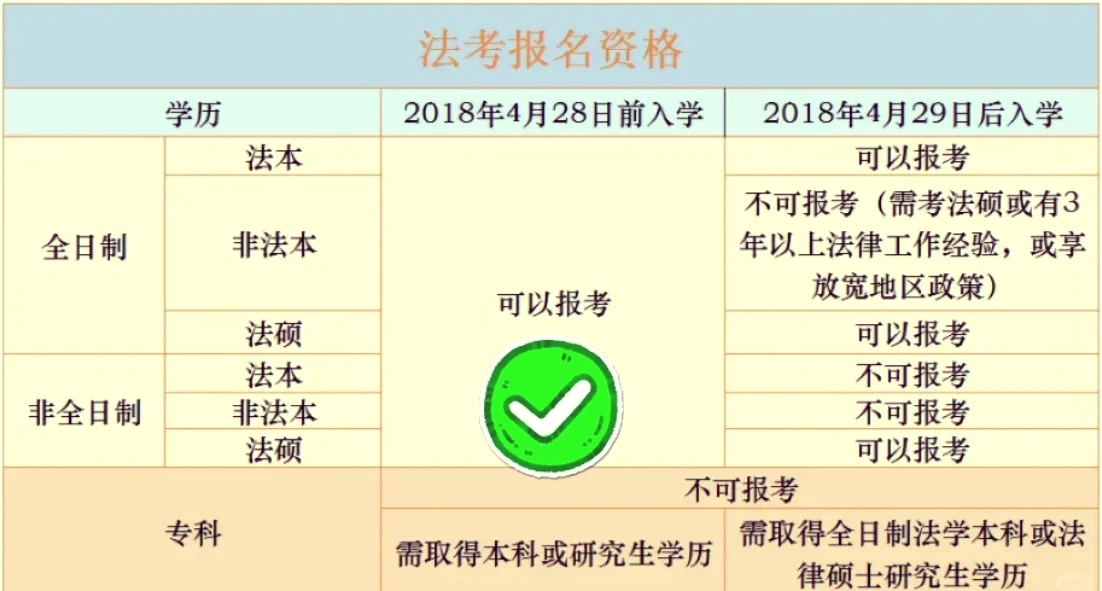 法考报名条件深度解析，梦想与现实的交汇点法考报名条件2018年之前入学