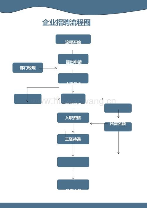 招聘流程的八个关键步骤，打造高效人才引进体系招聘流程8个步骤人力资源