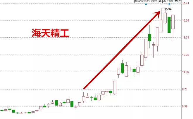 通策医疗股票的长期投资价值与市场前景分析通策医疗股票值得长期持有吗