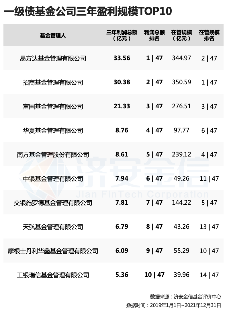 基金公司排名一览表，2031年最新解读与展望公募基金公司排名一览表