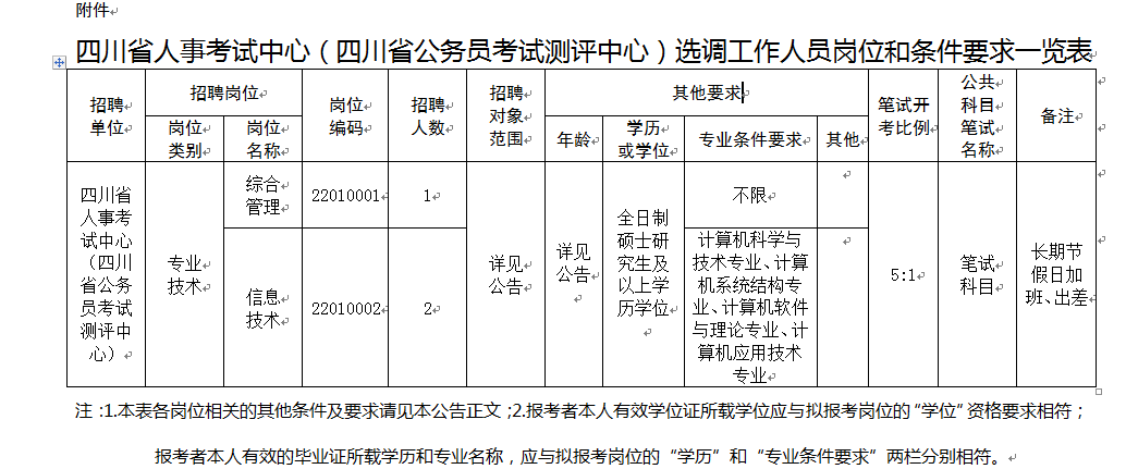 四川人事考试网官网，求职者的智慧之选