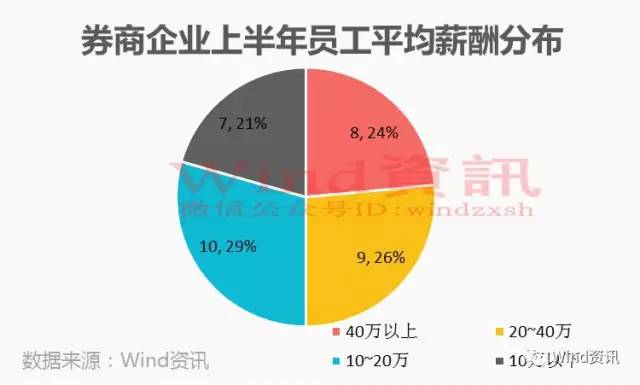 学历门槛,解锁证券公司就业的钥匙证券员工一个月挣多少