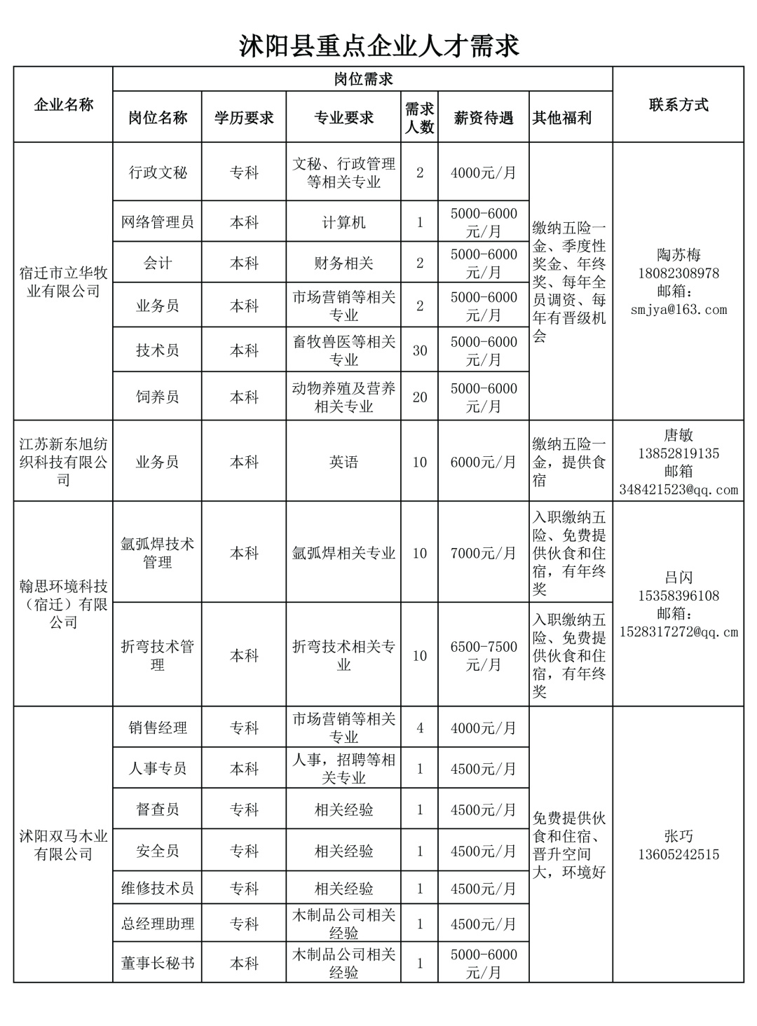 沭阳人才网官网,助力地方经济发展的智慧平台沭阳人才网官网入口
