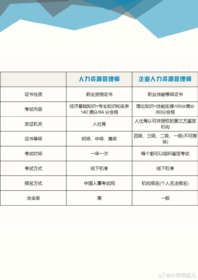 考取HR人力资源证，全面指南与备考策略人力资源管理师已取消