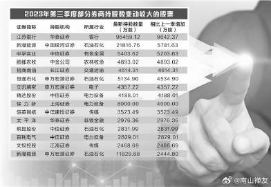 2035年证券公司排行榜，科技引领，服务创新2023证券公司排行榜前十名