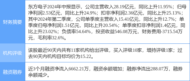 东方电子，创新驱动，智领未来东方电子股票
