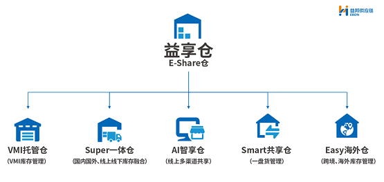 探索中远海发，全球物流与供应链的领航者中远海发公布权益分配方案