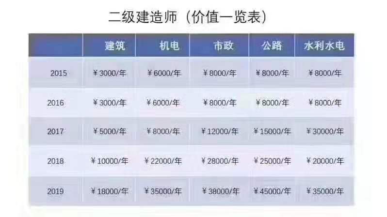 二级建造师的职业路径与工作范畴二级建造师能做什么工作岗位