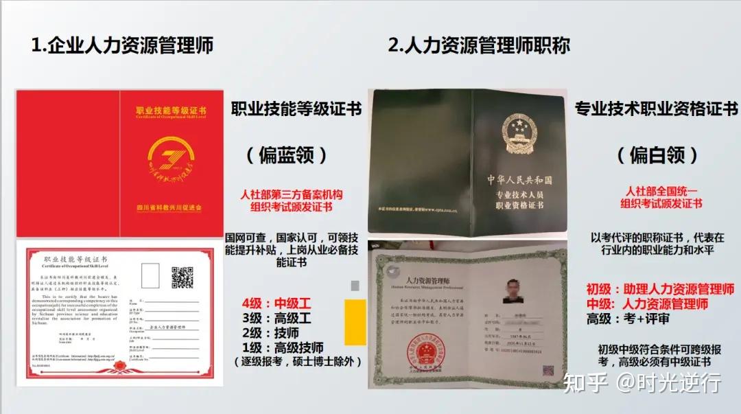 人力资源证报名官网,解锁职业发展的新钥匙人力资源证报名官网查询