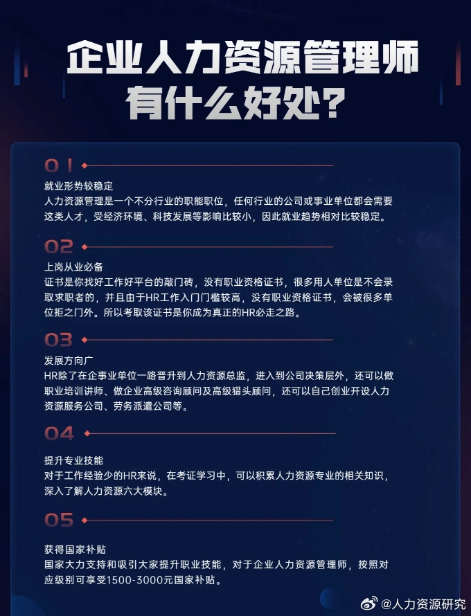 人力资源证报名官网,解锁职业发展的新钥匙人力资源证报名官网查询