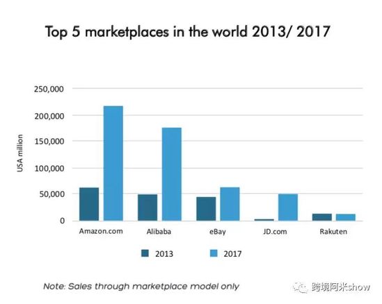 跨境电商，全球贸易的新蓝海与挑战跨境电商怎么做的